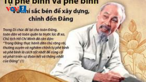 Phê bình và tự phê bình trong Đảng (19/10/2021)