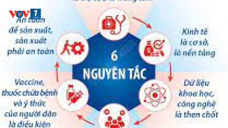 Nghị quyết 128 của Chính phủ về quy định tạm thời: Thích ứng an toàn, linh hoạt, kiểm soát hiệu quả dịch covid 19 (09/11/2021)