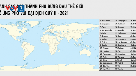 THỜI SỰ 21H30 ĐÊM 08/11/2021: Hà Nội lọt vào danh sách 50 thành phố du lịch chống chọi Covid-19 tốt nhất thế giới.