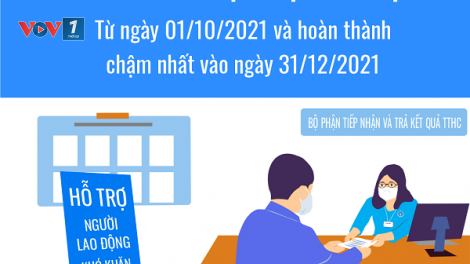 Bảo hiểm thất nghiệp- “điểm tựa” của lao động bị mất việc làm do dịch Covid-19 (20/12/2021)