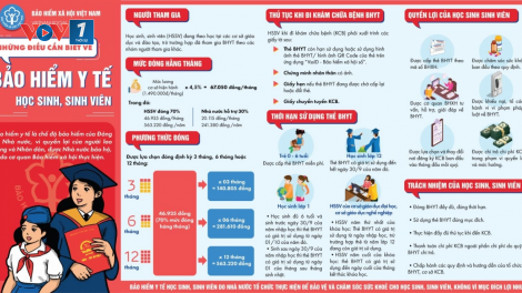 BHYT HSSV: Bước mới trong thực hiện BHYT toàn dân (23/09/2121)