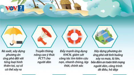 Nâng cao năng lực ứng phó với thiên tai trong bối cảnh dịch bệnh Covid-19 (07/12/2021)