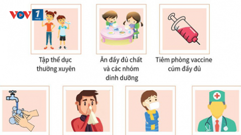 Bệnh giao mùa đông Xuân: Nhận biết và phòng ngừa 23/1/2021