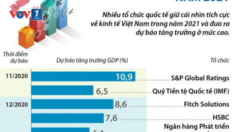 Tăng trưởng kinh tế 2021 - Các kịch bản với nhiều "biến số"  (23/02/2021)