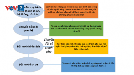 Nhiệm kỳ 2016 - 2021 của Chính phủ: Những thành tựu trong xây dựng Chính phủ điện tử (08/04/2021)