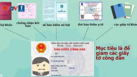 Đơn giản thủ tục hành chính, giấy tờ công dân và các cơ sở dữ liệu liên quan đến quản lý dân cư (29/04/2021)