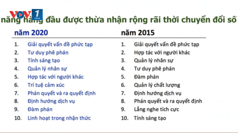 Chuyển đổi số - hướng tới nền kinh tế số: thực tiễn và thách thức, triển vọng (15/04/2021)