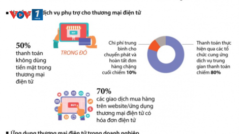 Nhận diện triển vọng thương mại điện tử Việt Nam qua "Báo cáo Chỉ số Thương mại điện tử 2021" (03/05/2021)