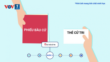 “Sức nặng” lá phiếu của cử tri (21/05/2021)