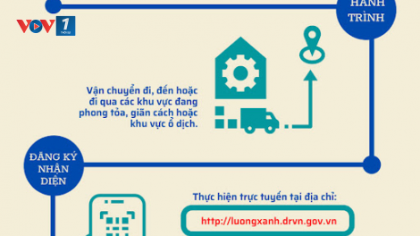 Cải cách các quy định, thủ tục liên quan đến hoạt động kinh doanh trong bối cảnh dịch Covid-19 (29/07/2021)