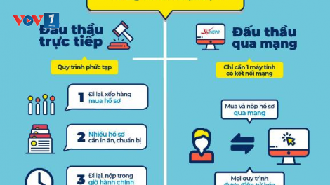 Những vấn đề cần nói trong hoạt động đấu thầu (02/07/2021)