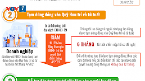 Giảm thuế - giải pháp cấp bách hỗ trợ doanh nghiệp, người dân vượt khó (18/08/2021)