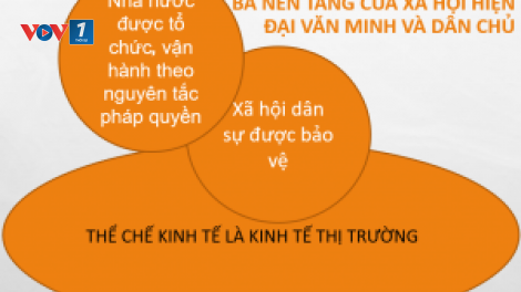 Hoàn thiện pháp luật trong xây dựng Nhà nước Pháp quyền xã hội chủ nghĩa nghĩa Việt nam (11/9/2021)