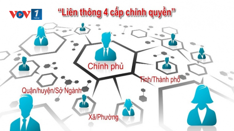 Từ chính phủ điện tử đến chính phủ số: 4 không và 4 có (02/9/2021)