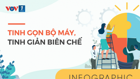 Tinh giản biên chế, khắc phục bộ máy chồng chéo nhiều tầng nấc (09/9/2021)