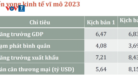 Cải cách thể chế kinh tế để nâng cao năng lực nội tại, tăng sức chống chịu cho nền kinh tế Việt Nam (13/01/2023)