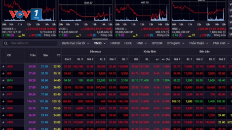 Diễn biến thị trường chứng khoán hôm qua: Thị trường diễn biến chậm, VN index giảm nhẹ (28/11/2023)