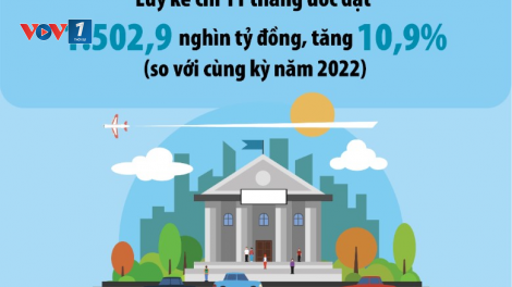 Điều hành chính sách tài khóa - kết quả 2023 và thách thức 2024 (22/12/2023)