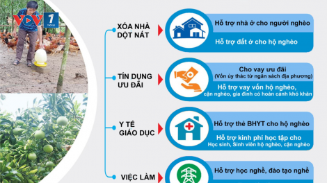Những thách thức trước mục tiêu giảm nghèo đa chiều (14/05/2023)