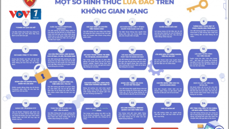Cảnh báo 24 hình thức lừa đảo trực tuyến - Nâng cao nhận thức cho người sử dụng Internet, đặc biệt là trẻ em (02/07/2023)