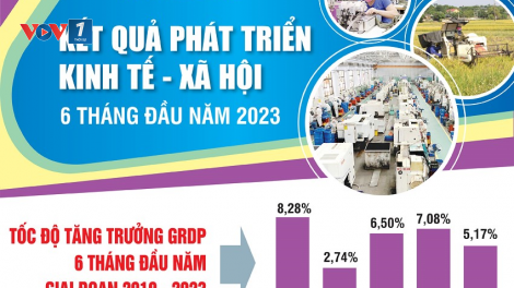 Địa phương tích cực hỗ trợ doanh nghiệp vượt khó, thúc đẩy kinh tế nửa cuối năm - câu chuyện từ Thái Nguyên (04/08/2023)