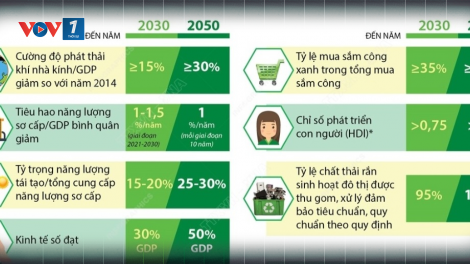 Cơ hội và thách thức với cộng đồng doanh nghiệp trong nỗ lực tăng trưởng xanh (22/8/2023)