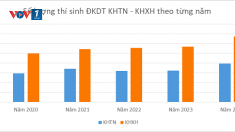 Bộ Giáo dục và Đào tạo nghiên cứu đảm bảo công bằng giữa các tổ hợp xét tuyển (31/10/2024)