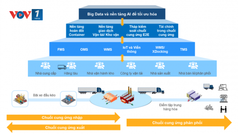 Tháng Tiêu dùng số - Phát triển các sản phẩm dịch vụ thúc đẩy giao dịch trực tuyến (13/10/2024)