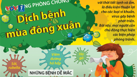 Lưu ý phòng ngừa các dịch bệnh mùa đông (30/11/2024)