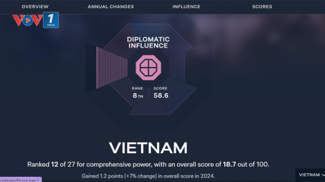 Vị thế Việt Nam đang gia tăng trong khu vực (31/12/2024)