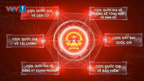 THỜI SỰ 6H SÁNG 3/2/2024: Chiến lược Dữ liệu quốc gia đến năm 2030 đặt mục tiêu hoàn thiện 100% cơ sở dữ liệu về bảo hiểm xã hội cho người lao động.
