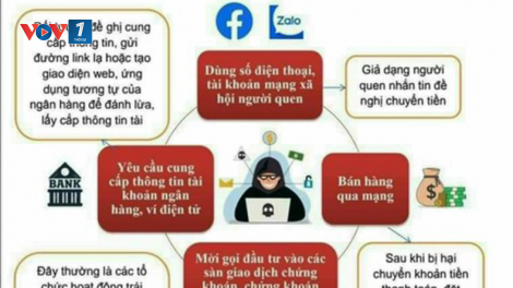 Cảnh báo lừa đào tài chính không gian mạng (22/04/24)