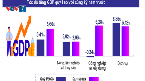 Để gia tăng thêm nhiều “hạt nhân” của nền kinh tế (02/04/2024)