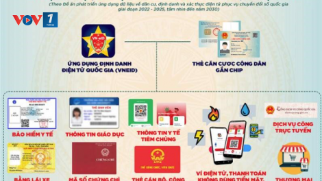 Ứng dụng công nghệ thông tin, liên thông, chia sẻ cơ sở dữ liệu để nâng cao hiệu quả cải cách hành chính (25/04/2024)