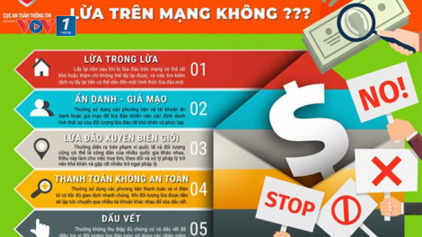 Lừa đảo trực tuyến tiếp diễn - Giải pháp nào giúp người sử dụng nhận biết các dấu hiệu lừa đảo? (23/06/2024)