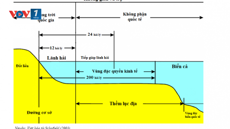 Khái niệm về vùng đặc quyền kinh tế, thềm lục địa trên biển (22/07/2023)