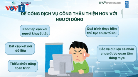 Đánh giá Cổng Dịch vụ công cấp tỉnh - Hướng tới phục vụ nhu cầu sử dụng cho người dân và doanh nghiệp (31/08/2024)
