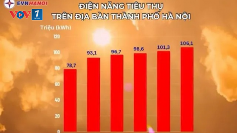 THỜI SỰ 21H30 ĐÊM 10/8/2024: Sản lượng điện tiêu thụ một ngày tại Hà Nội vượt mức 106 triệu kWh, cao chưa từng có trong lịch sử