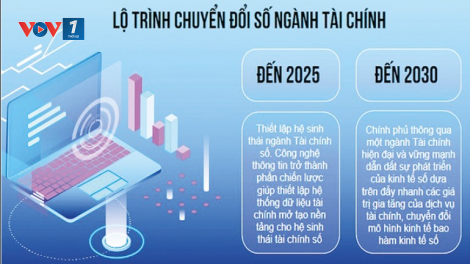 Thiết lập nền tảng Tài chính số: hiện đại, công khai và minh bạch (27/09/2024)