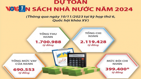 Nỗ lực điều hành hiệu quả thu - chi ngân sách những tháng cuối năm (06/09/2024)