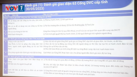 Đánh giá 63 cổng dịch vụ công trực tuyến cấp tỉnh: Đã cải thiện nhưng còn một số bất cập. (12/09/2024).