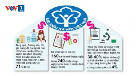 Mô hình phổ biến giáo dục pháp luật
Ngăn chặn hành vi trực lợi Bảo hiểm y tế, bảo hiểm xã hội (30/09/2024)