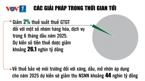 Phát huy kết quả năm 2024, ngành Tài chính quyết tâm hoàn thành xuất sắc nhiệm vụ năm 2025 (10/01/2025)