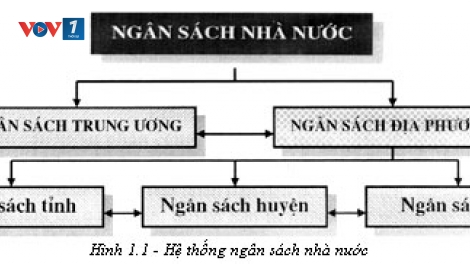 Cơ chế nào cho người dân tham gia quản lý ngân sách nhà nước. (27/01/2016)