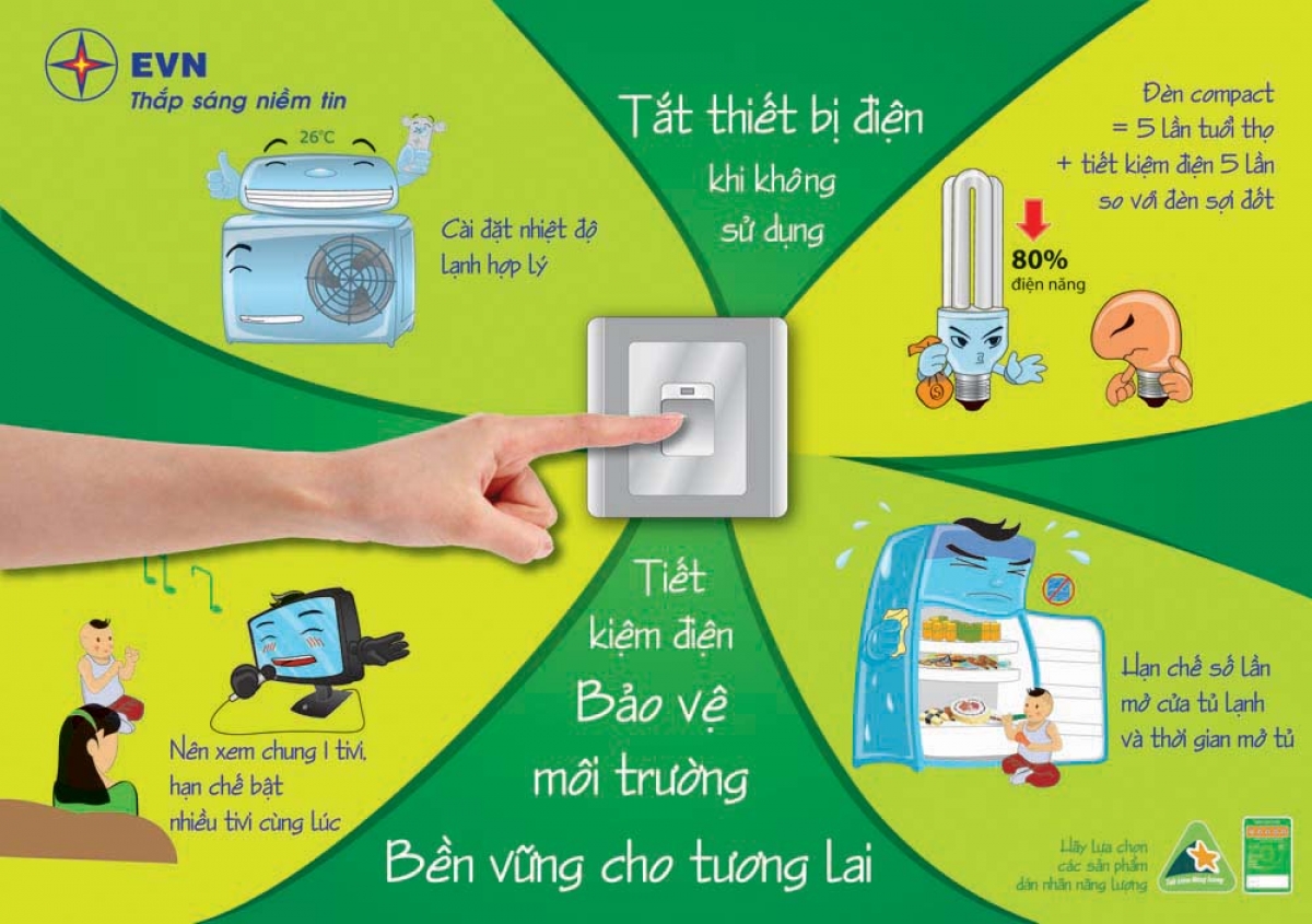 Các biện pháp giúp TKĐ