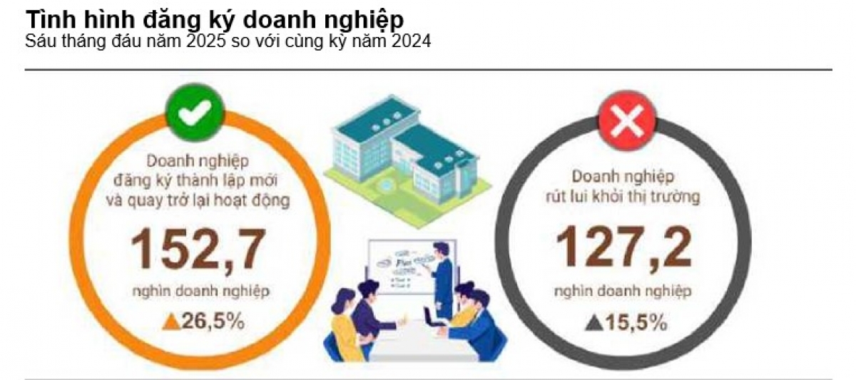 Nguồn: Cục thống kê, Bộ Tài chính