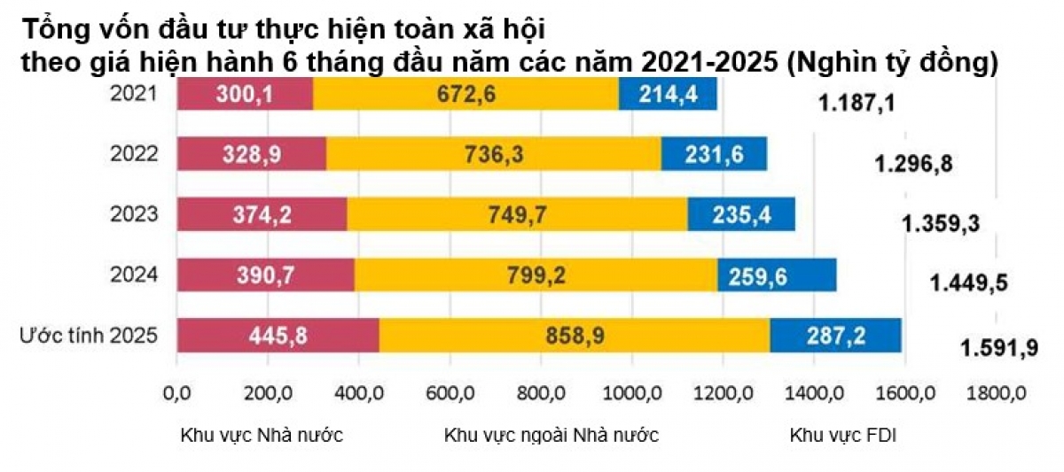 Nguồn: Cục Thống kê, Bộ Tài chính