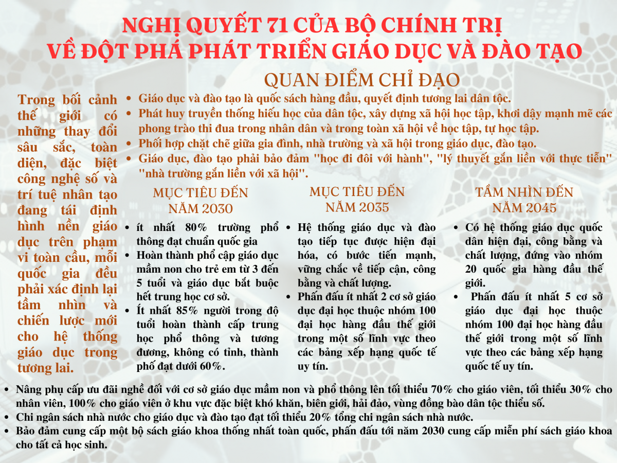 Đảng ủy Quốc hội lãnh đạo, chỉ đạo rà soát, hoàn thiện pháp luật về đổi mới, phát triển giáo dục và đào tạo; phối hợp chặt chẽ với Đảng ủy Chính phủ thể chế hoá thành Nghị quyết đặc thù về một số chủ trương, chính sách nêu trong Nghị quyết này và bố trí đủ nguồn lực để thực hiện ngay từ năm 2025./.