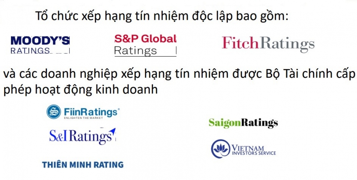 Thị trường Xếp hạng tín nhiệm ở Việt Nam - cơ sở để phát triển thị trường vốn Việt Nam minh bạch và lành mạnh