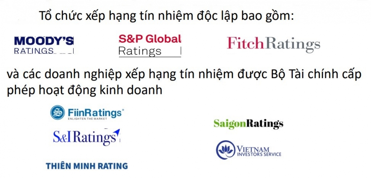 Có 8 tổ chức xếp hạng tín nhiệm được phép hoạt động tại thị trường Việt Nam, gồm 3 tổ chức quốc tế và 5 doanh nghiệp trong nước đã được Bộ Tài chính cấp phép.